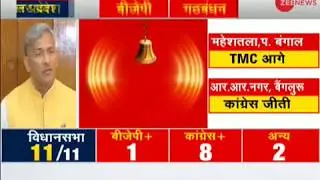 Uttarakhand Assembly Bypolls: BJP wins Tharali assembly seat by over 1,900 votes