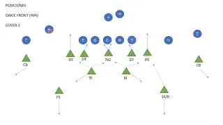 Coaching The 52 Defense