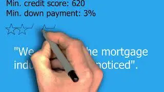 Best Online Mortgage Lenders in 2019