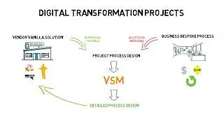 Digital Transformation Projects