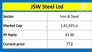 Metal Stock Ready to Breakout #stockmarket #stocks #dailynews #trading #dividendstocks