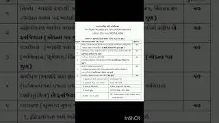 TAT Exam syllabus ll#tatexampreparation#shortsviral TAT Exam 2023 Full |ભાષા નિયમ |સિલેબસ |પરીક્ષા