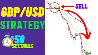 GBP/USD Trading Strategy