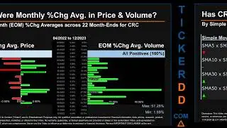 Latest CRC News along with Price and Volume Analysis CRC Stock Analysis $CRC Latest News TickerDD CR