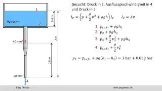 Gesetz von Bernoulli