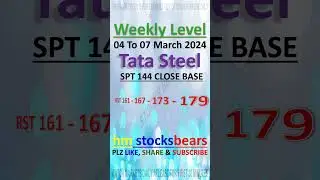 Tata Steel Weekly Level For 04 To 07 March 2024 #shorts #tatasteel #stocks