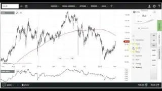 Biotech Breakout?