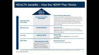 2025 Employee Benefits Presentation