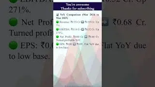 Viji Finance Q4 FY25 Result Analysis