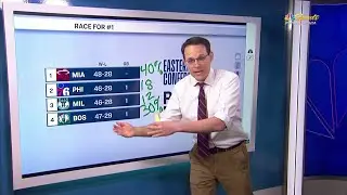 Steve Kornacki breaks down NBA Eastern Conference playoff picture | 2022 NBA Playoffs
