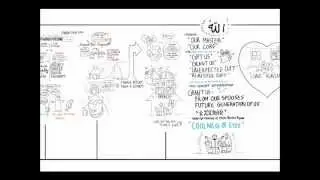 My Favorite Dua in the Quran | Nouman Ali Khan | Illustrated Explanation