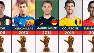 Fifa world cup golden glove winners list - Pure Data FC