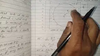 Clausius - Mossotti Equation