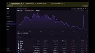My Top 5 Crypto Picks Right Now🚀