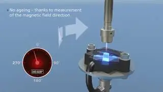 Vert-X  - Non contacting rotary sensors by Contelec