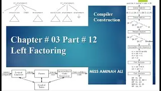 Left Factoring | Compiler Construction