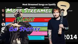 Most Streamed Songs on Spotify | Bar Chart Race