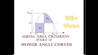 EQUAL AREA CRITERION (PART-1) ( POWER ANGLE CURVE)/GATE/IES/BARC