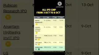 👉 Latest IPO GMP Update | All IPO GMP Today | IPO GMP from 3 Oct to 8 Oct 2025 #shorts
