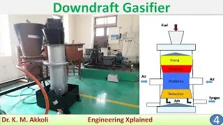 Downdraft Gasifier | Renewable Energy Sources