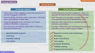 Training Methods On the job and Off the job methods CBSE Class 12 Business Studies