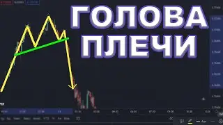 Голова Плечи в Техническом Анализе