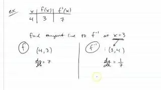 Derivatives of Function Inverses