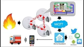 Internet Connected Smoke Alarm
