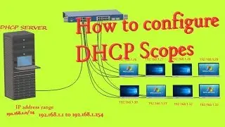 How to Configure DHCP Scope on Windows Server 2016