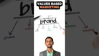 Why should you care about values based Marketing #genzmarketing