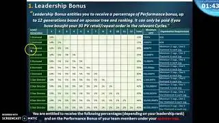 Longrich Leadership Bonus Explanation  Part 1 -   +233245636752