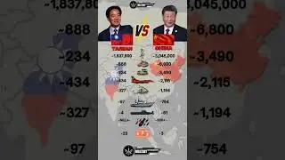 Taiwan 🇹🇼 vs China 🇨🇳 Military Power comparison 2025