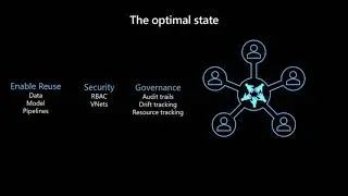 MLflow and Azure Machine Learning&mdash;The Power Couple for ML Lifecycle Management -Nishant Thacker