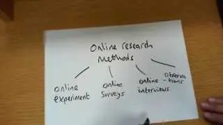 Online Research Methods - Some ideas