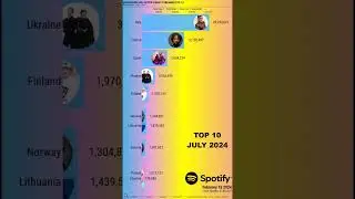 Eurovision 2024 Spotify Most Streamed Songs TOP 10