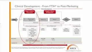 Overview of Phase 1 clinical trials presented by Franziska Loehrer
