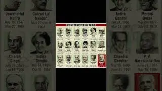 List Of Priminister Of India | #priminister #viralvideo #trendingshorts @LearnwithMFR