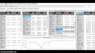 MSTR Visual Insight (CSL)