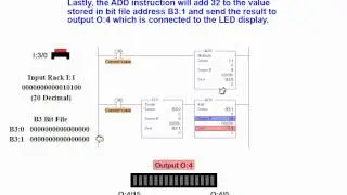 Online tutorial on Basic Math Instructions with a value conversion example (AB SLC 500 PLC)