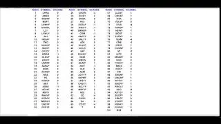 StockRanking Live Stream
