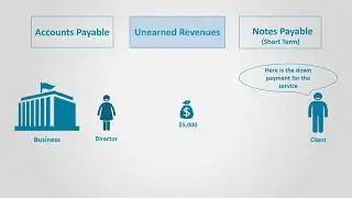 Current Liabilities (Financial Accounting)
