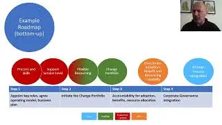 5. Your strategic wish is my delivery command - Benefits to roadmap to programme
