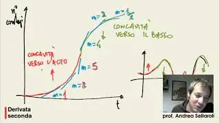 Derivata seconda