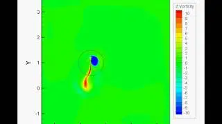 Rowing oar blade path Z-vorticity - 2D simulation