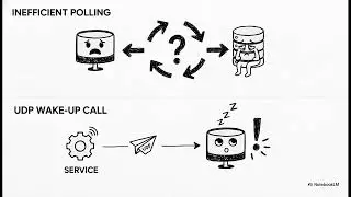 Giant API Engine Series : PHP WebSockets from Scratch: Building the 