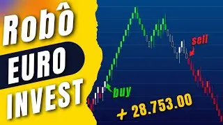 Criei um ROBÔ com um dos Melhores Indicadores de Tendência do Profit [2024]