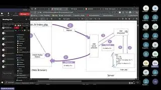 BIT | Semester 03 | Web Application Development II Day 01 Lesson 01 p 01 07/16