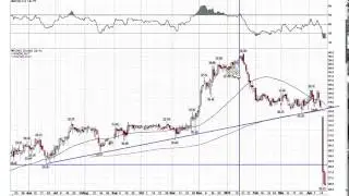 Best Stock Picks 04 19 14