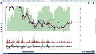 2026 01 12 Crypto PMV Trading Sideways