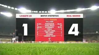 Match Statistics LaLiga After Effects Animations